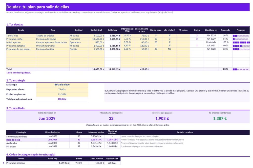 Plantilla de deudas en Excel: método bola de nieve, avalancha o tu propio orden, fecha libre de deudas e intereses ahorrados