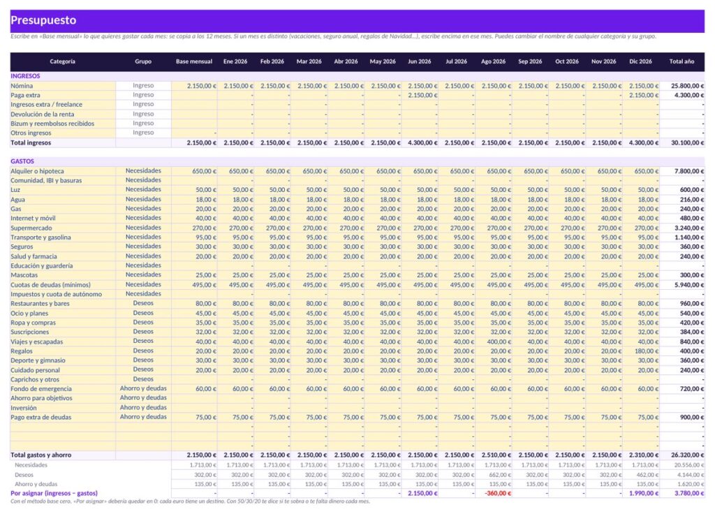 Plantilla de presupuesto mensual en Excel con método 50/30/20 o base cero, pagas extra y categorías de gasto de España